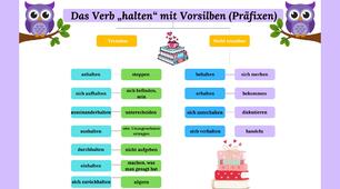 Mind Map "Das Verb „halten“ mit Vorsilben (Präfixen)"