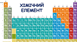 Інтерактивна гра "Назви хімічний елемент"