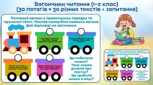 Вагончики читання (1–2 клас)