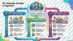 Державні органи влади та їх функції