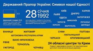 Постер Державний Прапор України та великі міста