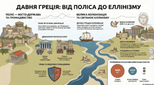 Поліси. Велика грецька колонізація. Еллінізм