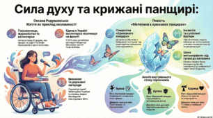 Оксана Радушинська "Метелики в крижаних панцирах"