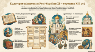 Культура Русі-України в другій половині ХІ – першій половині ХІІІ ст