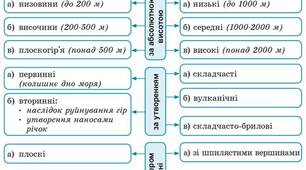 пар. 17. Рельєф Землі. Гори та рівнини.