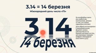 3,14 = 14 березня. Міжнародний день числа ""Пі"