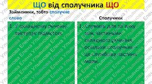 Презентації з теми "Займенник"