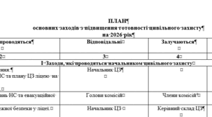 План основних заходів з підвищення готовності цивільного захисту на 2026 рік