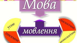 Мова і мовлення