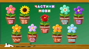 Частини мови для оформлення класу