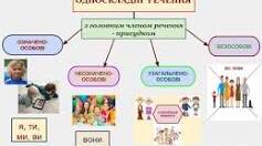 Контрольна робота. Тест. Односкладне речення.