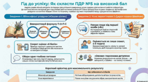 Підсумкова діагностична робота з української літератури ГР 1 усно взаємодіє
