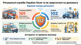 Рятувальні роботи