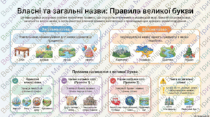 Інфографіка до уроку української мови у 6 класі "Загальні та власні назви. Велика буква у власних назвах"