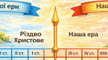 Додатні та від'ємні числа. Число 0. Координатна пряма (презентація)