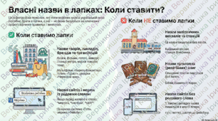 Інфографіка до уроку української мови у 6 класі " Лапки у власних назвах"