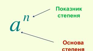 Степінь з цілим показником. Стандартний вигляд числа 