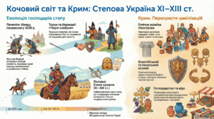 Кочові народи степів України   ХІ- ХІІІ ст.. Мешканці Криму