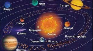 Тест "Планети Сонячної системи"