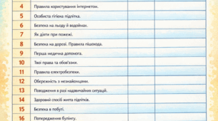 Орієнтовний облік проведення бесід та інструктажів