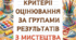Критерії оцінювання за групами результатів з мистецтва