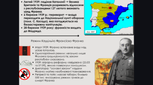Радикалізація політичного життя в 1930-х рр. Народні фронти у Франції та Іспанії. Громадянська війна в Іспанії.