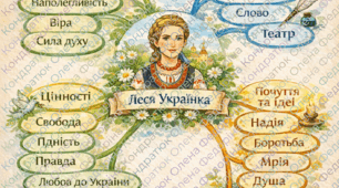 Леся Українка — це сила: інтерактивне знайомство з життям письменниці.