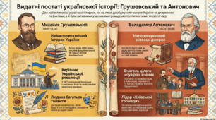 Видатні українські історики