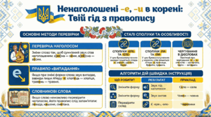 Ненаголошені голосні -е, -и в корені слова