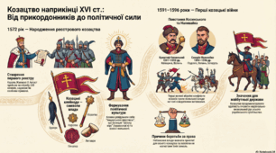 Козацтво наприкінці XVI  ст.