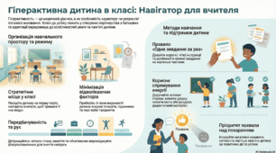 Гіперактивна дитина в класі: навігатор для вчителя