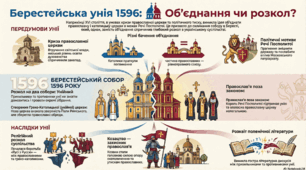 Берестейська церковна унія 1596 року