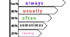 Інтерактив "Adverbs of frequency"