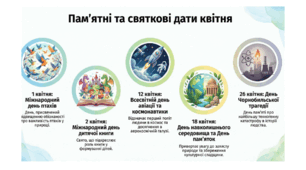 Інфографіка. Шкільний календар. Важливі та пам'ятні дати квітня.