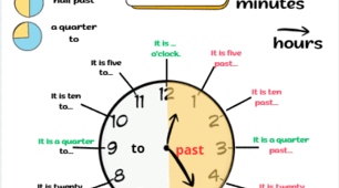 Наочність "Clock"