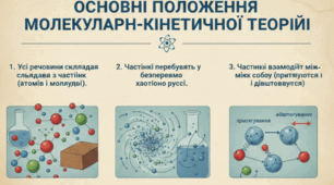 Основні положення молекулярно-кінетичної теорії