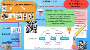 Фізичні тіла.Матеріали. Речовини.