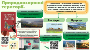 Природоохоронні території.