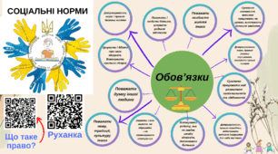 СОЦІАЛЬНІ НОРМИ