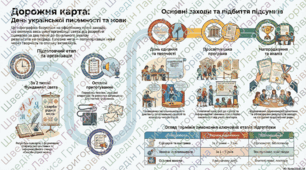 Інфографіка до уроку української мови в 8 класі "План підготовки до колективного заходу"
