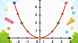 Функція у = x²,  її графік і властивості