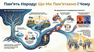 Інфографіка