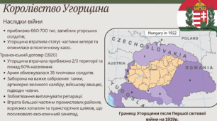 Економічне і політичне становище Королівства сербів, хорватів і словенців, Болгарії, Румунії, Угорщини