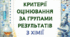 Критерії оцінювання за групами результатів з хімії