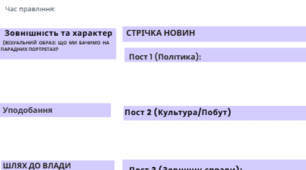 Шаблон історичного портрету одного з монархів XVІ– XVІІІ ст. у формі фейсбук-сторінки