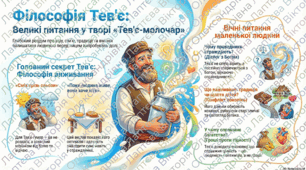Шолом-Алейхем. «Тев’є-молочар»: філософські проблеми твору
