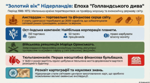 «Золотий вік» Сполучених провінцій Нідерландів