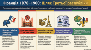 Франція в останній третині ХІХ - на початку ХХ ст
