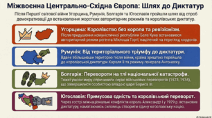Румунія, Болгарія, Угорщина, Югославія в міжвоєнний період