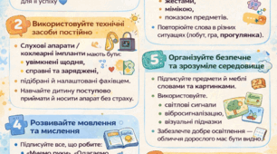 Пам'ятка для батьків дітей, що мають вади слуху